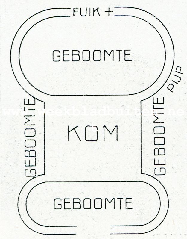 In de eendenkooiHet microscoop en de boterbereiding.