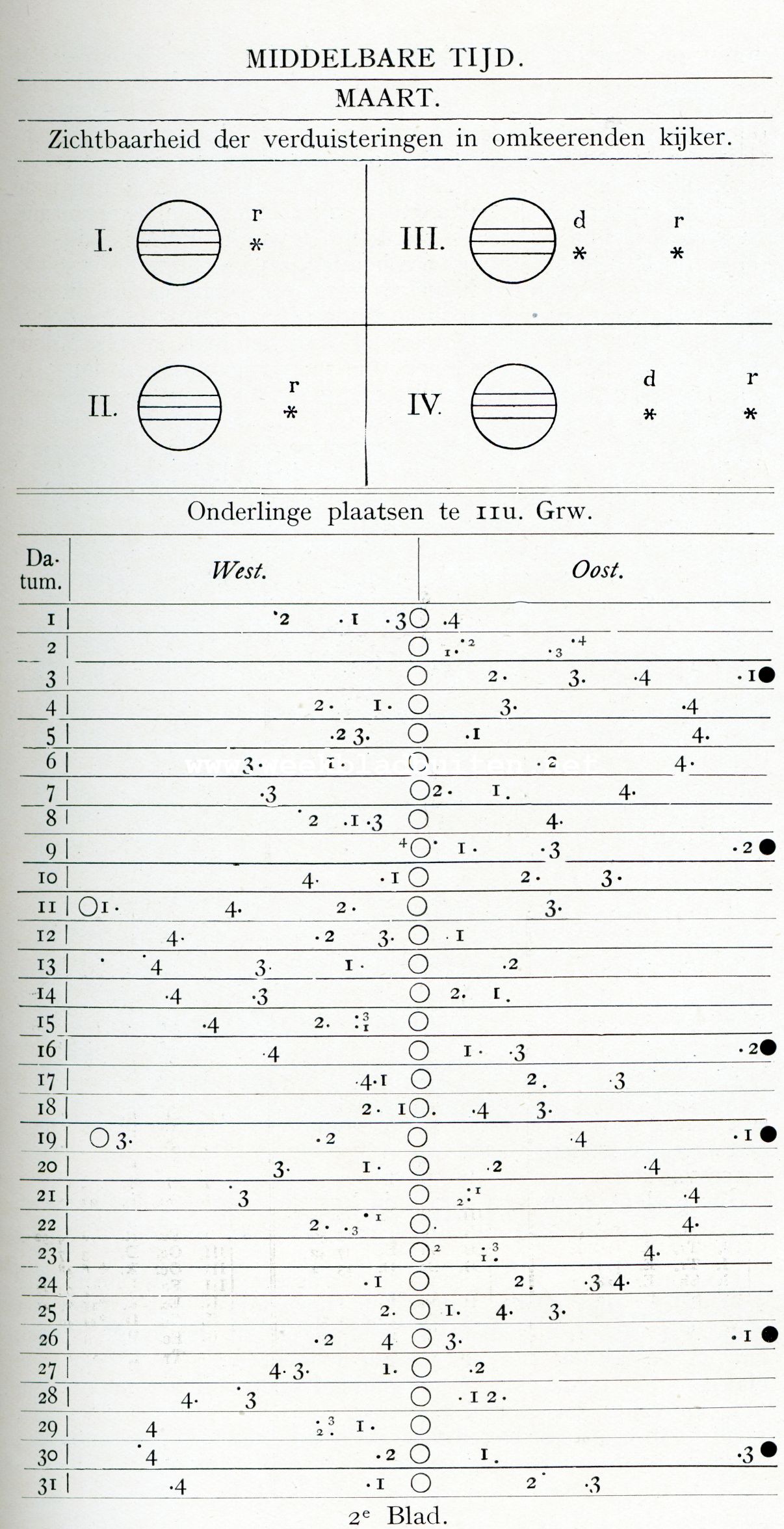 De vier heldere satellieten van Jupiter. Zonder titel 2