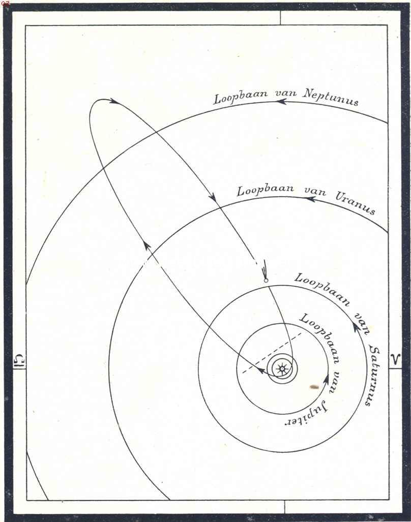 Fig. I. Ligging der loopbaan van de komeet van Halley. (Alleen in het gedeelte harer baan, rechts van de stippellijn, is zij voor ons zichtbaar)