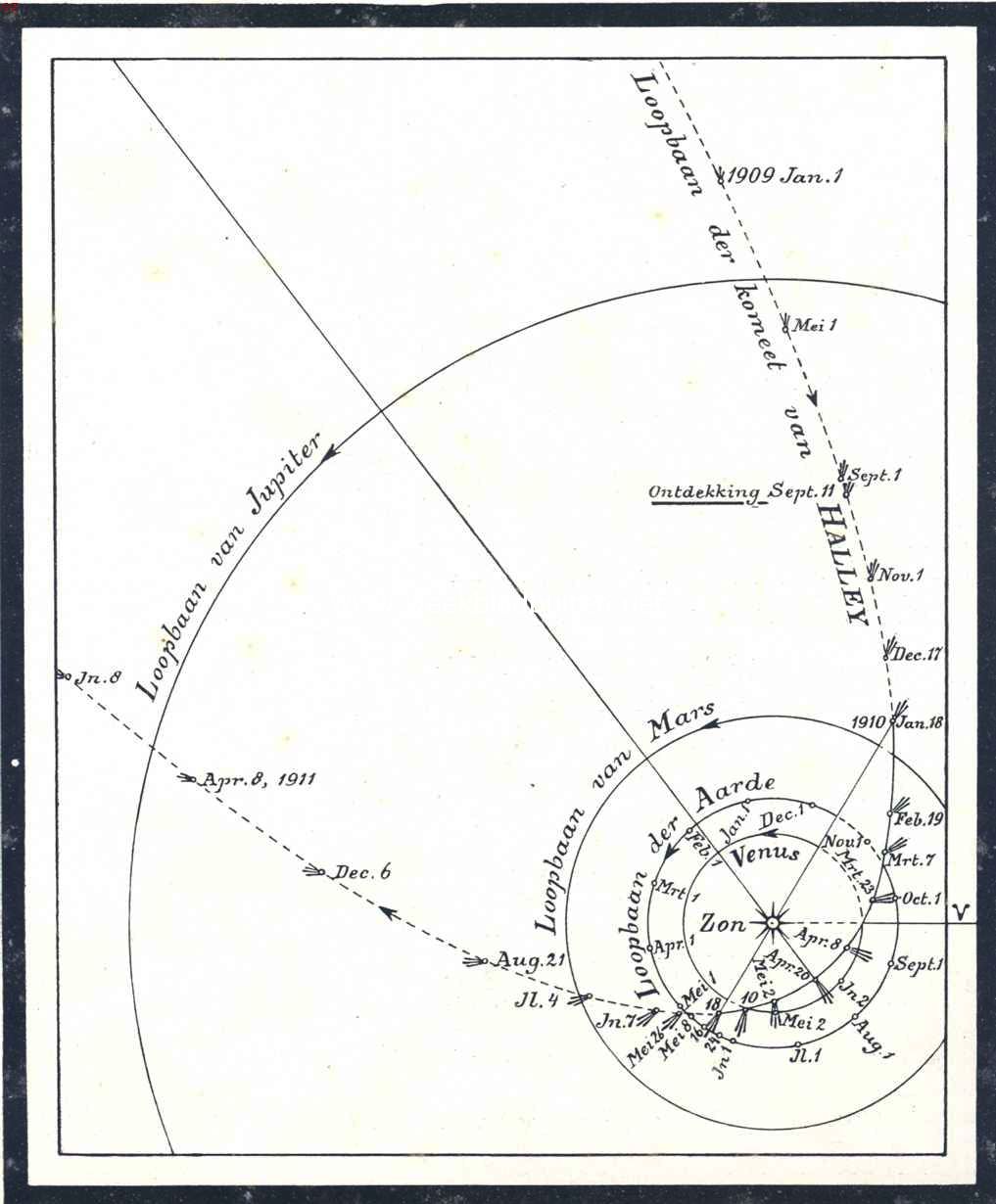 Fig. II. De komeet van Halley in 1909 en 1910
