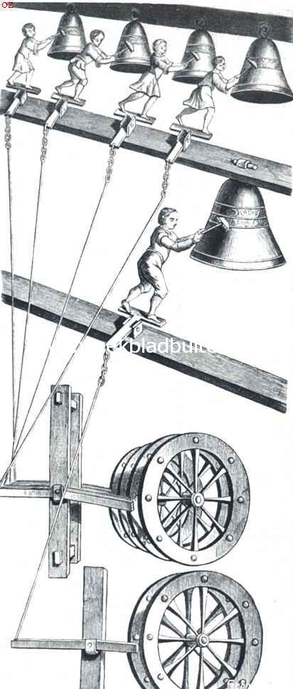 Een praatje over klokken. Klokkenspel in den toren van de H. Lambertuskerk te Luik, in 1794 vernield