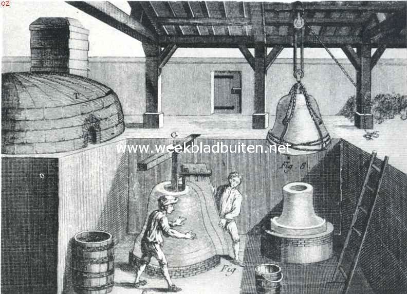 Een praatje over klokken. Klokkengieterij. Het gieten der klokken. De dichtgemaakte kuil met gietkanaal voor vier klokken
