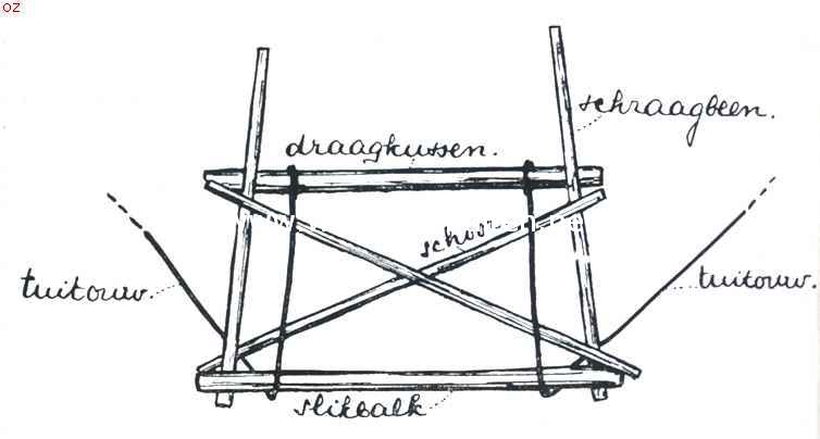 Oefening in het slaan van een brug over de Mark. Zonder titel