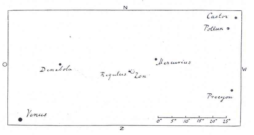 Omgeving der zon 21 Augustus 1914