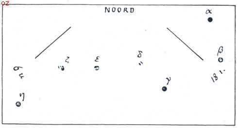 De sterrenhemel in Januari