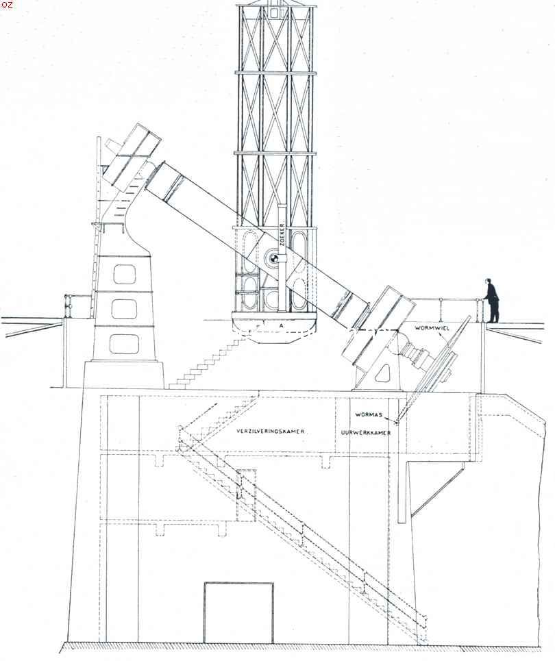 Een historische dag voor de sterrenkunde. Schetsmatige voorstelling van den 100 inch spiegelteleskoop op Mount Wilson. A. De spiegel in zijn vatting