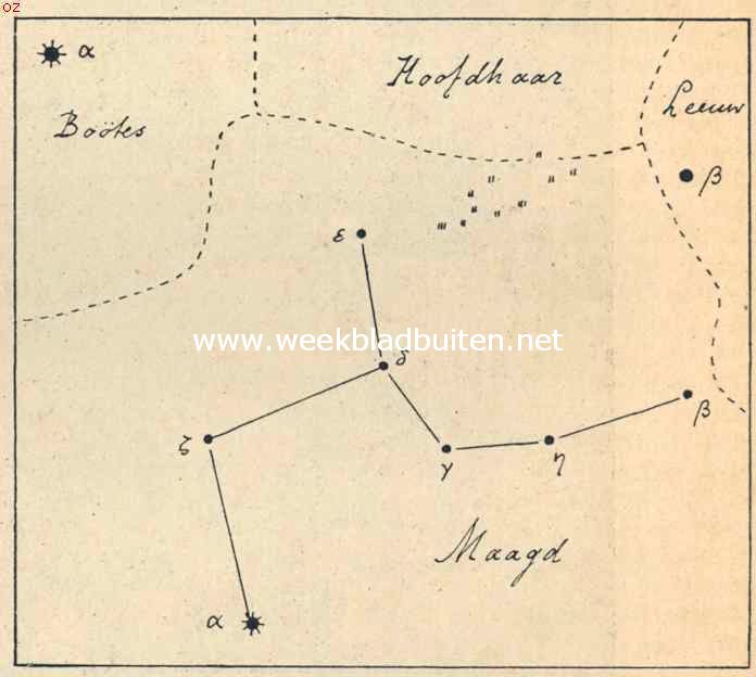 De sterrenhemel in Maart